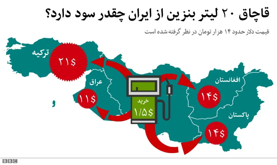 قاچاق بنزین از ایران چقدر سود دارد؟