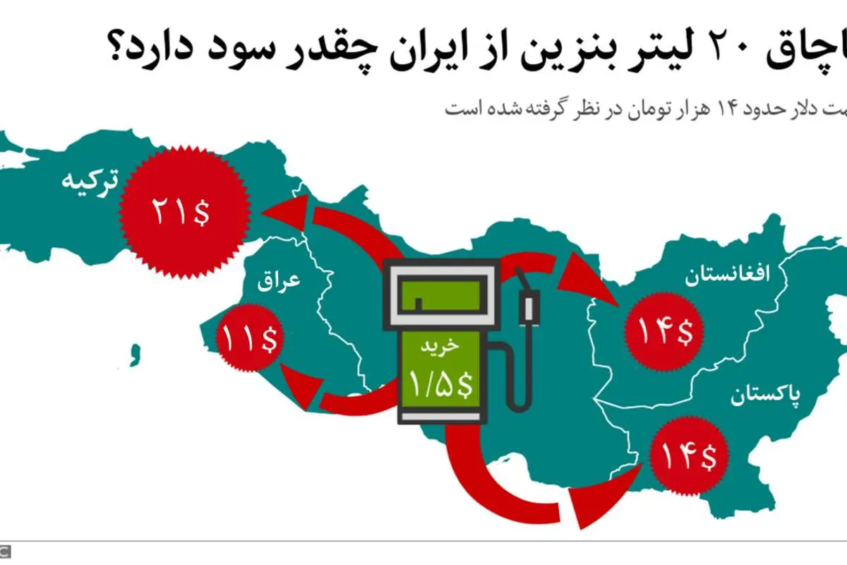 قاچاق بنزین از ایران چقدر سود دارد؟