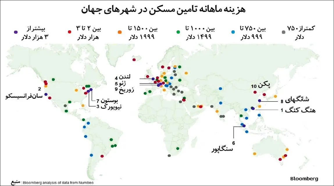 ابرهزینه مسکن در۱۰ شهر دنیا