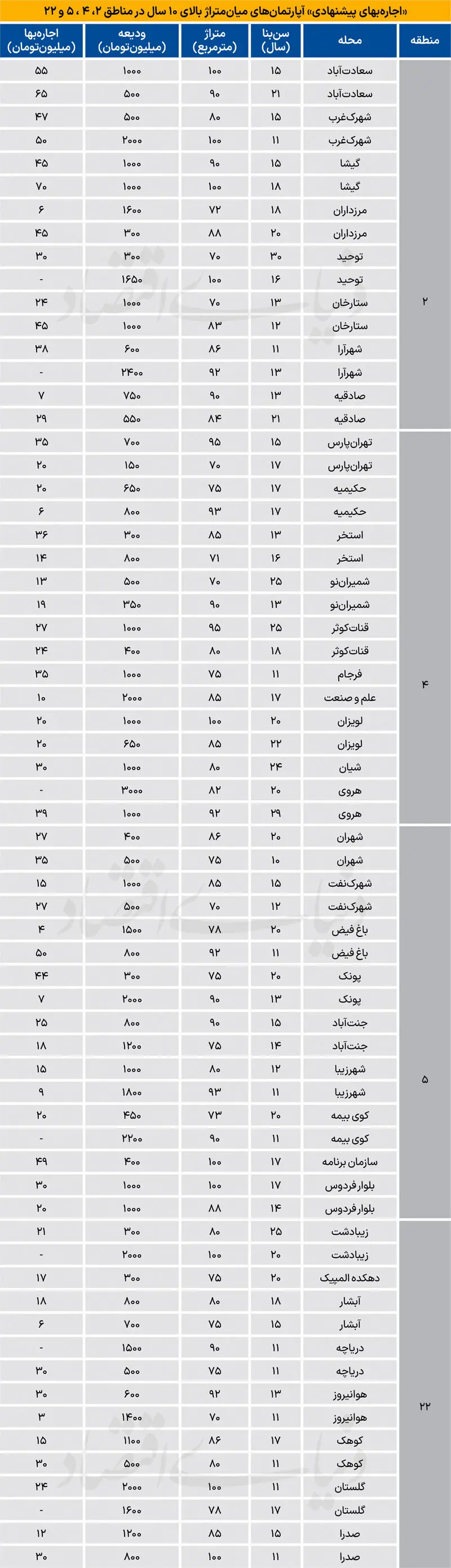 قیمت مسکن