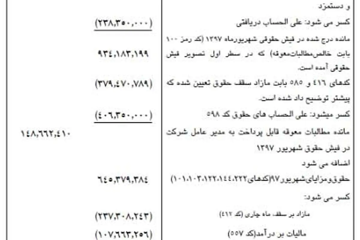 حقوق ۳۷ میلیونی معاون وزیر نفت تائید شد
