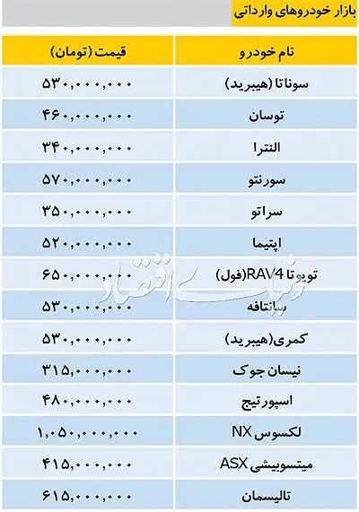 جدیدترین قیمت خودرو‌های وارداتی در بازار