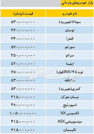 جدیدترین قیمت خودرو‌های وارداتی در بازار
