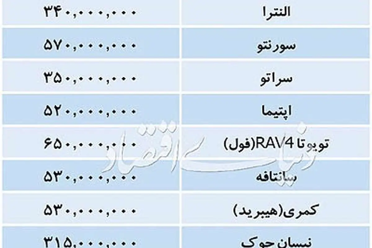 جدیدترین قیمت خودروهای وارداتی در بازار