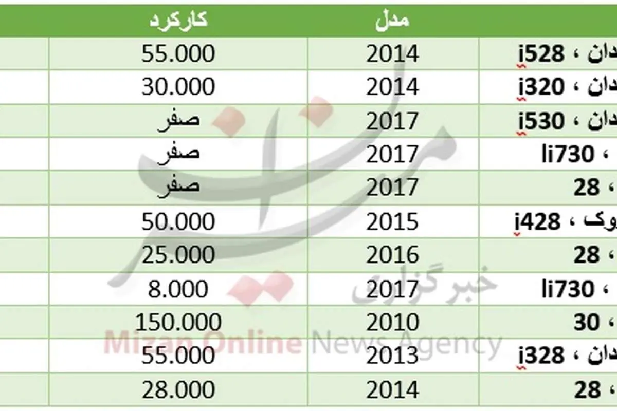 قیمت انواع خودروی بیامو در بازار