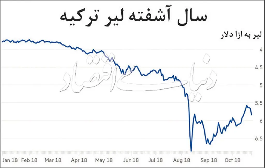 طلا از نردبان نوسانات بالا رفت