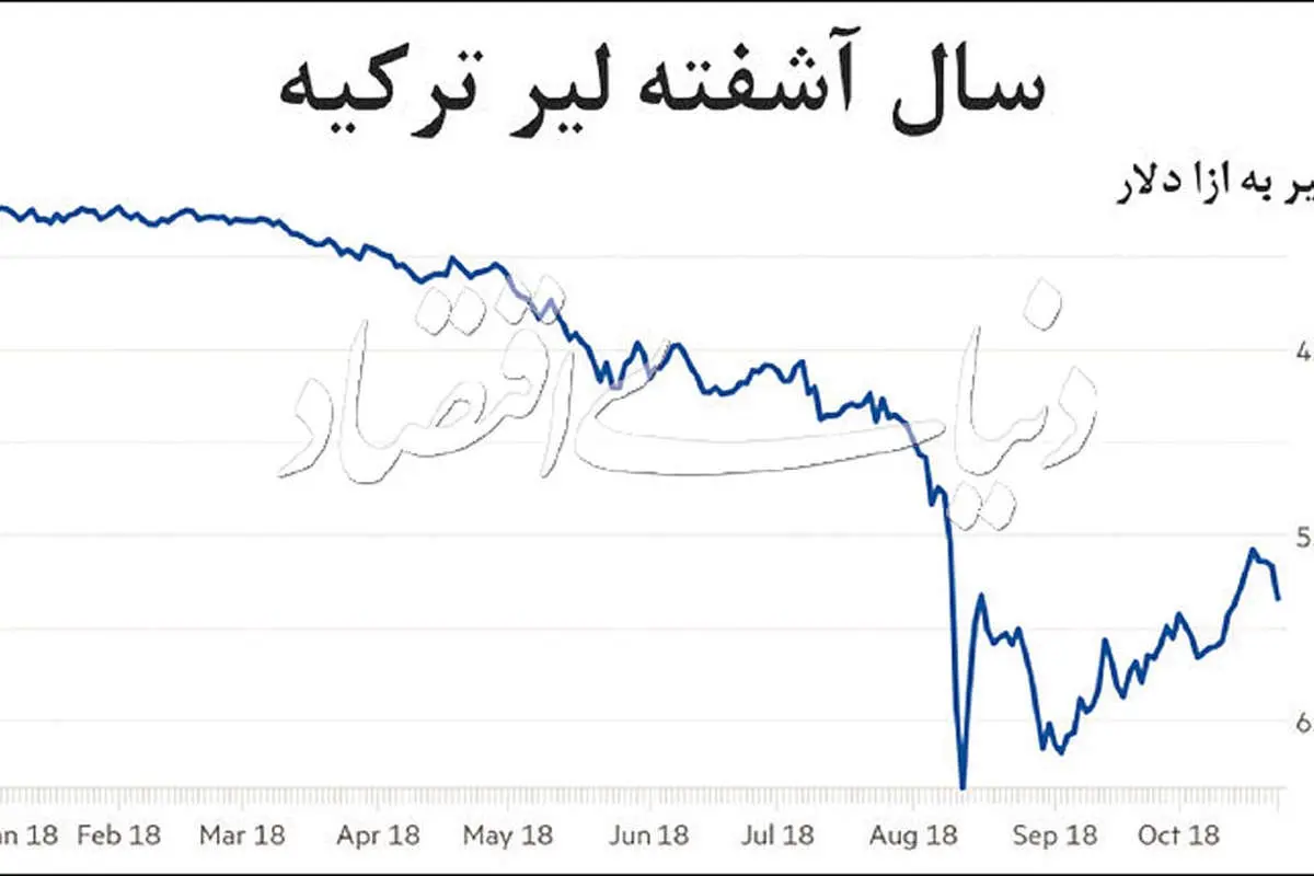 طلا از نردبان نوسانات بالا رفت