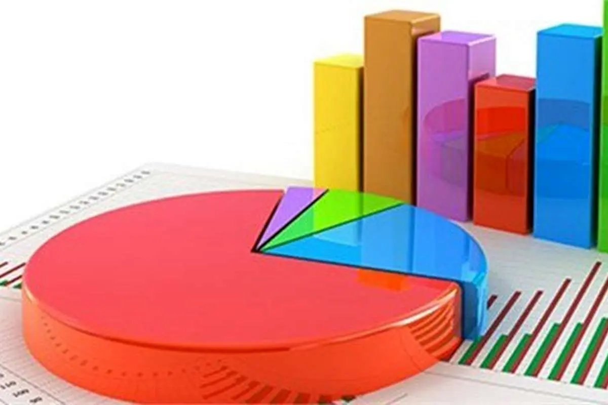 کدام کالاها کمترین و بیشترین تورم را داشتند؟