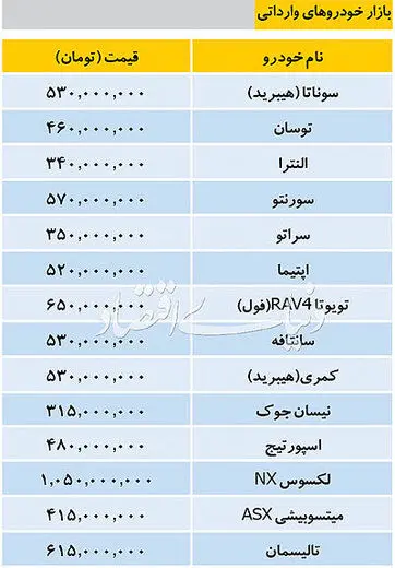 قیمت خودروی وارداتی در بازار