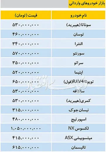 قیمت خودروی وارداتی در بازار
