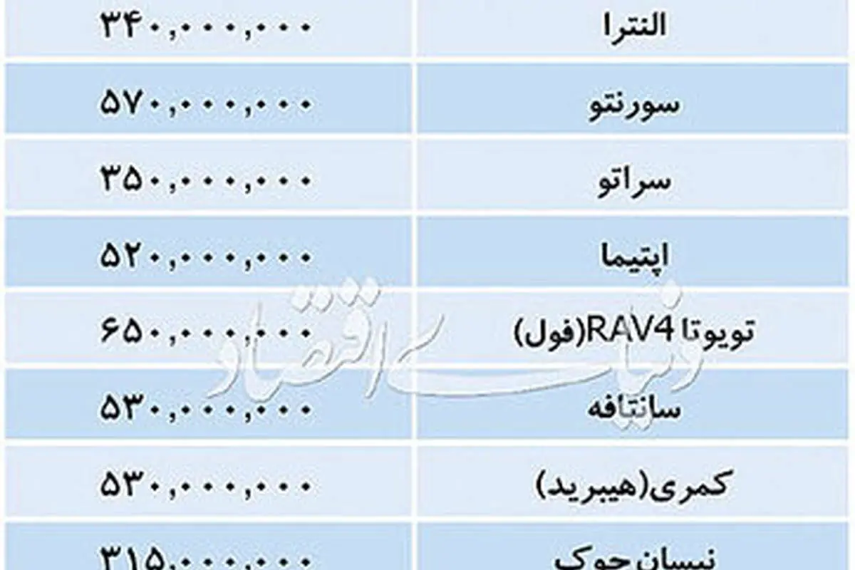 قیمت خودروی وارداتی در بازار