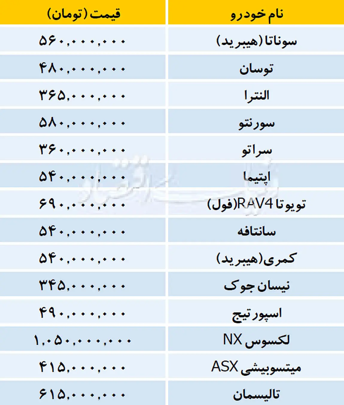 ۱۳۹۷/۰۸/۱۰| قیمت انواع خودروهای وارداتی در بازار