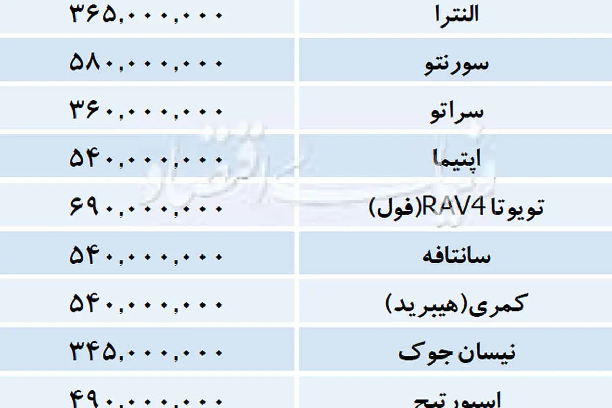 ۱۳۹۷/۰۸/۱۰| قیمت انواع خودروهای وارداتی در بازار