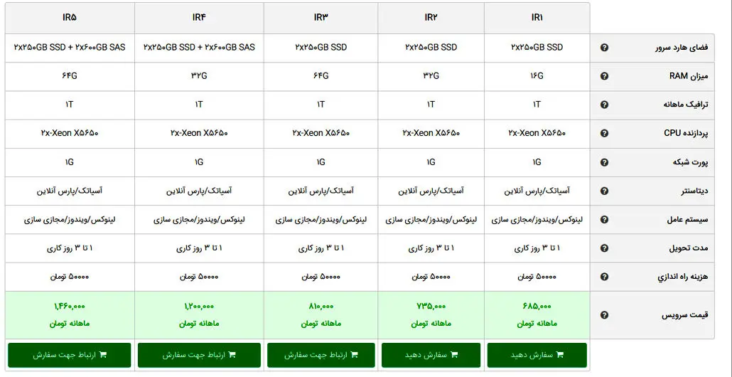 سرور اختصاصی چیست و چرا باید از سرور اختصاصی ایران استفاده کنیم؟