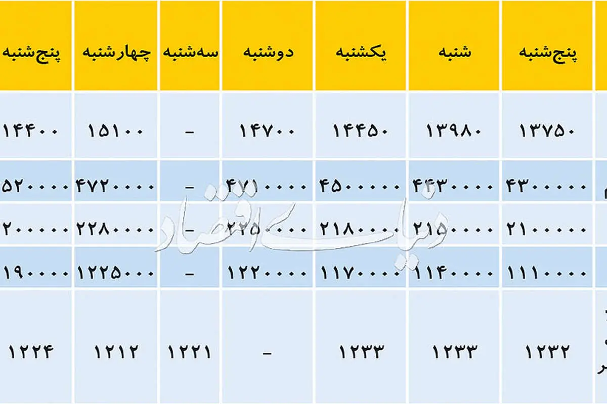 عقبنشینی دلالان، ریزش دلار
