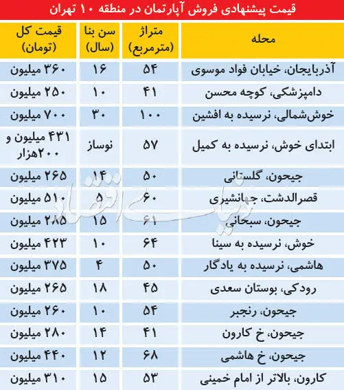 شرایط معامله آپارتمان در منطقه ۱۰ پایتخت