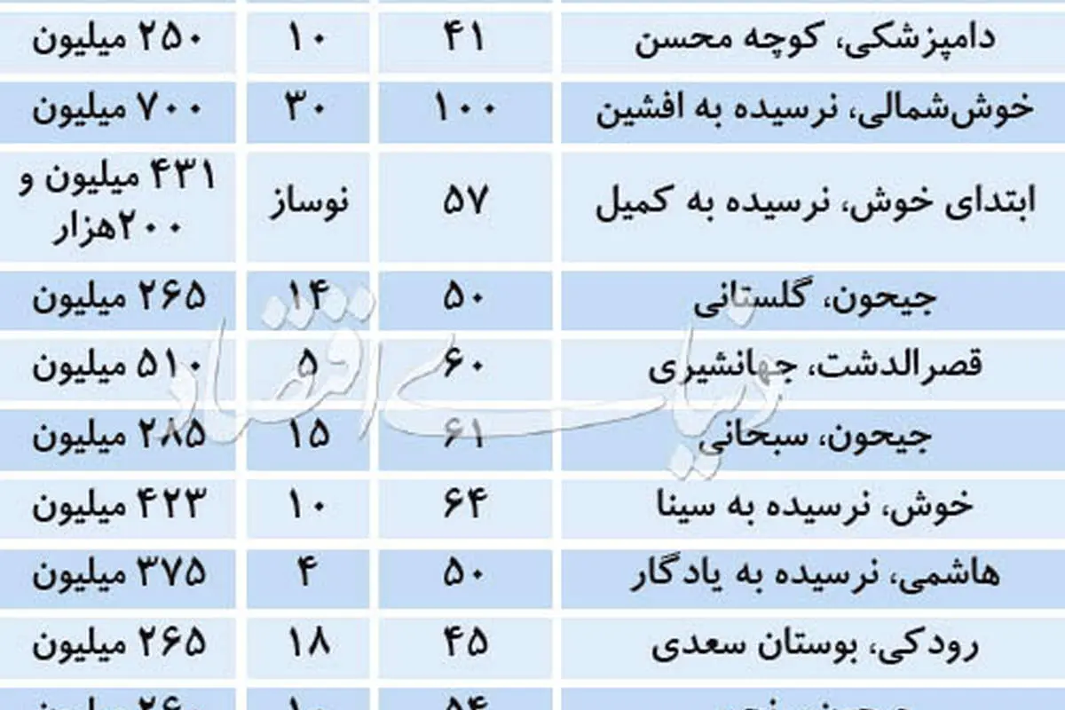 شرایط معامله آپارتمان در منطقه ۱۰ پایتخت