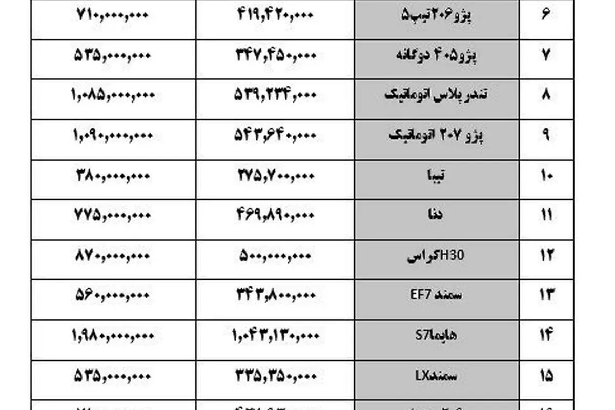 قیمت خودرو یکشنبه ۱۳۹۷/۰۸/۱۳