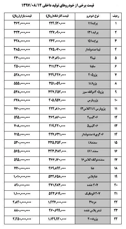 قیمت خودرو امروز در بازار امروز ۱۴ آبان ۹۷