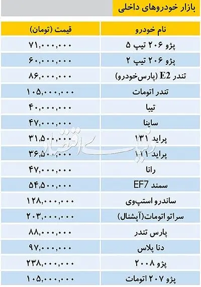 تازه‌ترین قیمت خودروهای داخلی و وارداتی