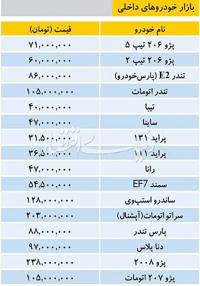 تازه‌ترین قیمت خودروهای داخلی و وارداتی