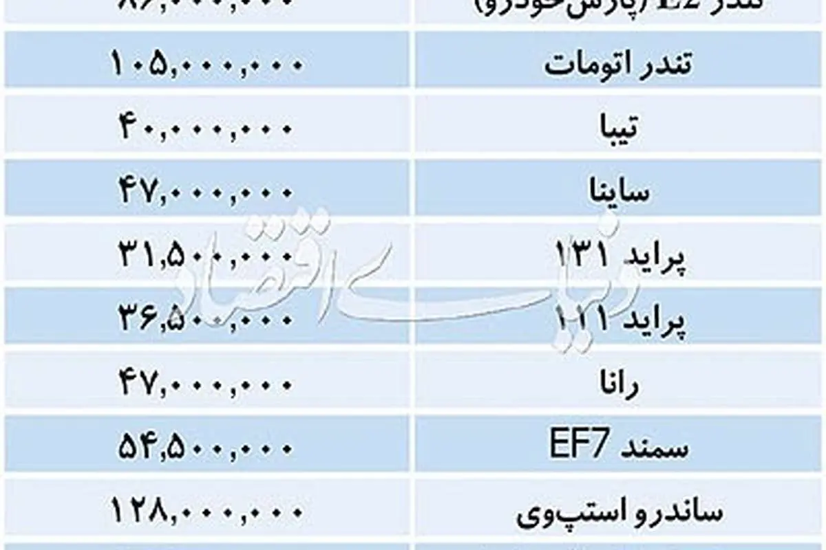 تازهترین قیمت خودروهای داخلی و وارداتی