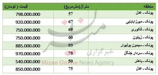 قیمت آپارتمان‌های کوچک در پونک