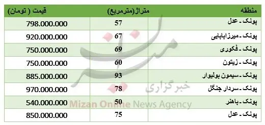 قیمت آپارتمان‌های کوچک در پونک