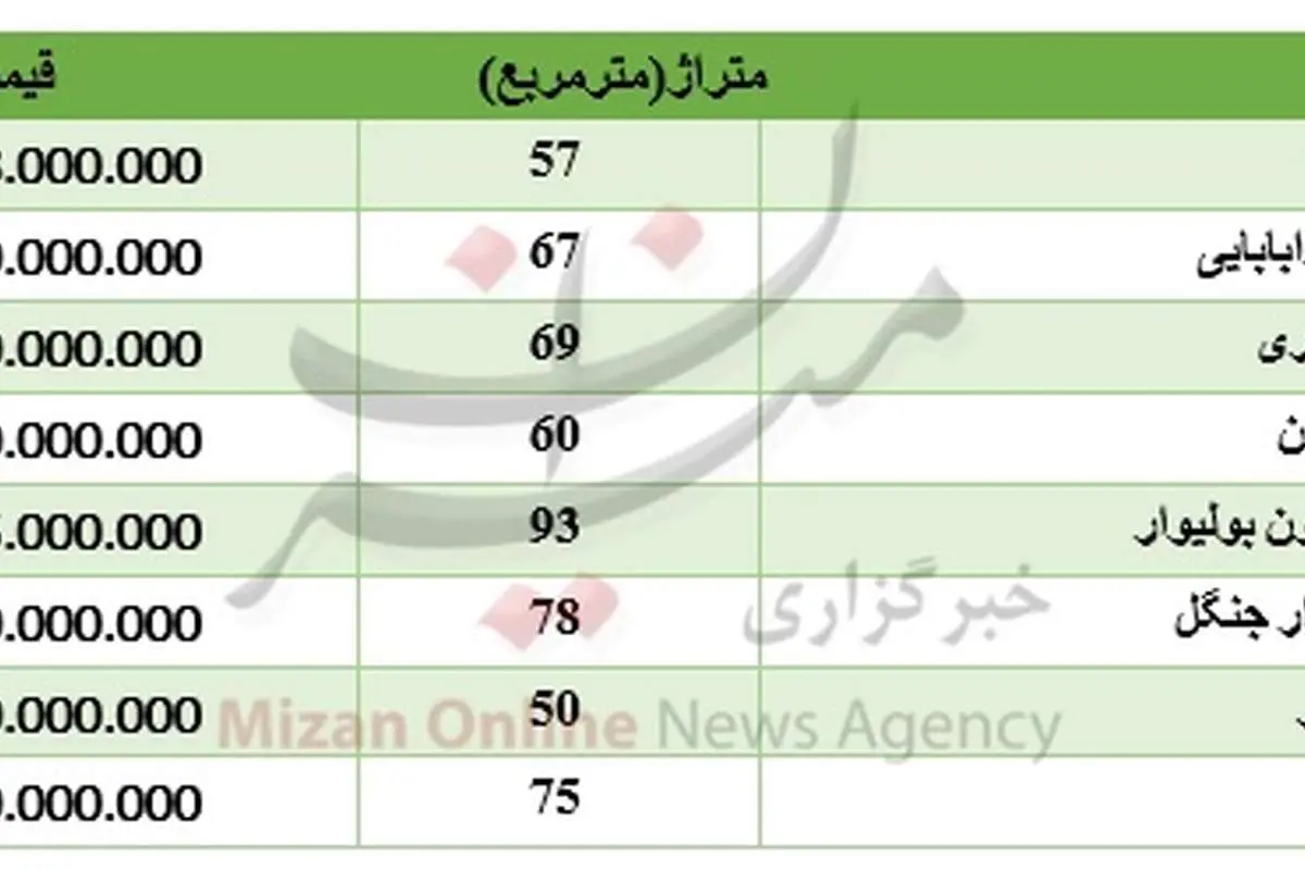 قیمت آپارتمانهای کوچک در پونک