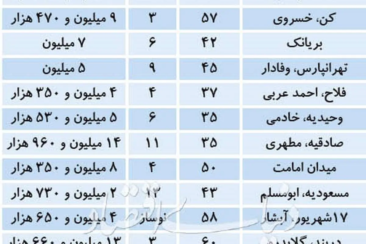 قیمت آپارتمانهای زیر ۶۰ متر در تهران