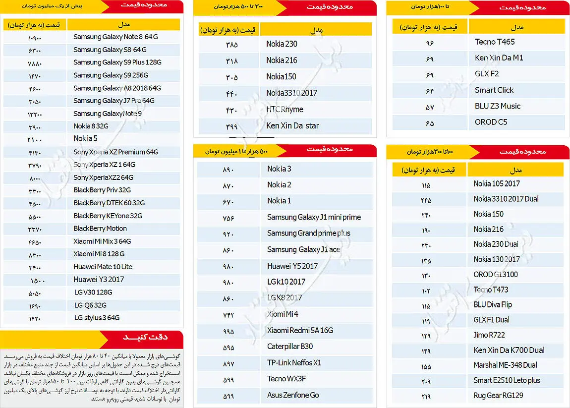 قیمت روز موبایل ۱۳۹۷/۰۷/۲۴
