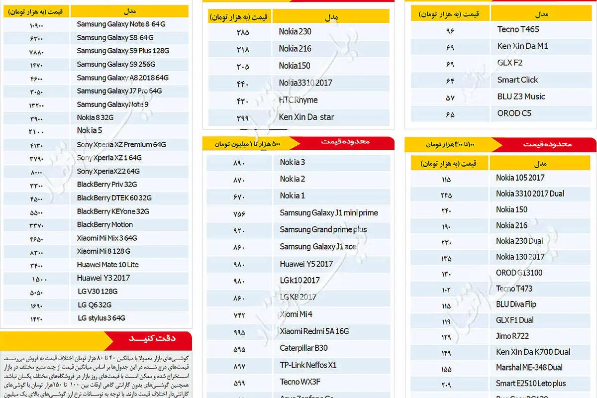 قیمت روز موبایل ۱۳۹۷/۰۷/۲۴