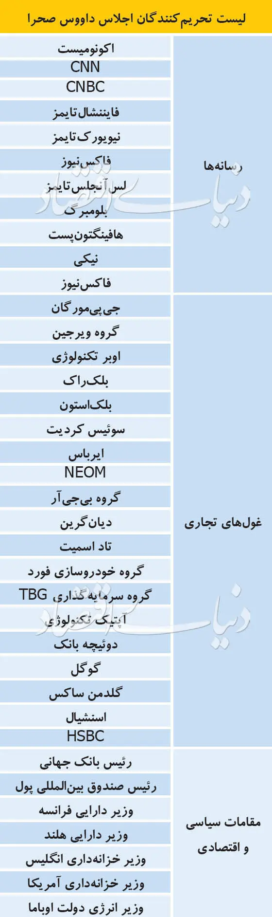 «رویای اقتصادی» سعودی‌ها بر باد رفت!