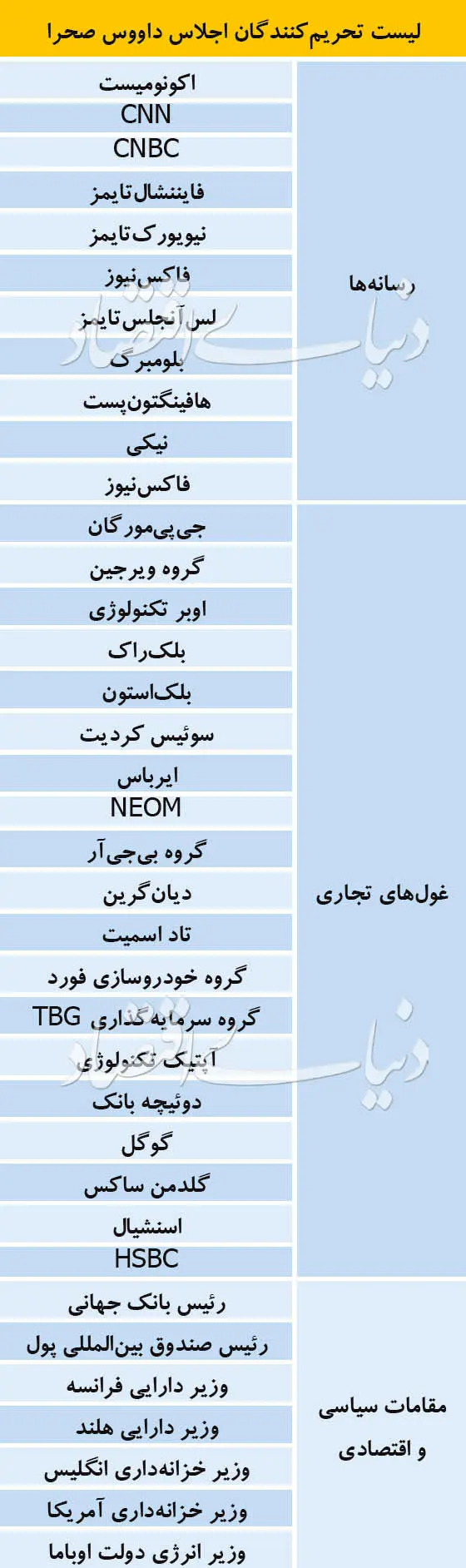 «رویای اقتصادی» سعودی‌ها بر باد رفت!
