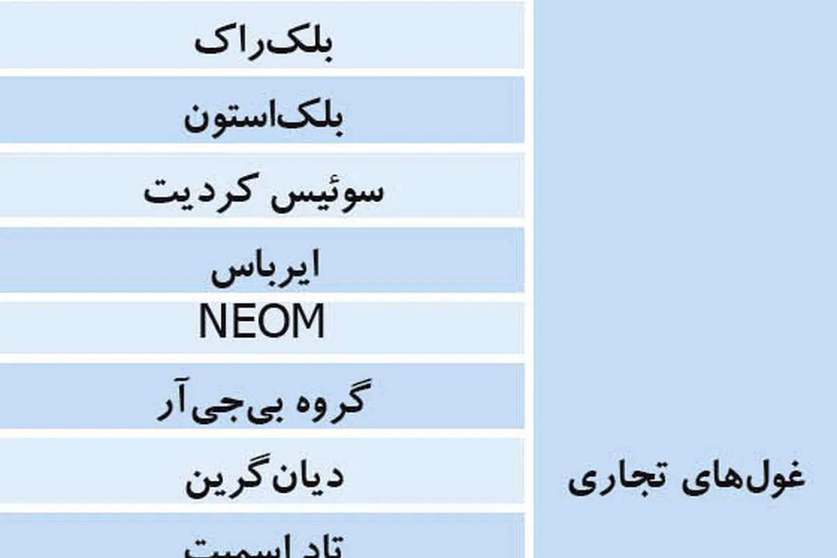 «رویای اقتصادی» سعودیها بر باد رفت!