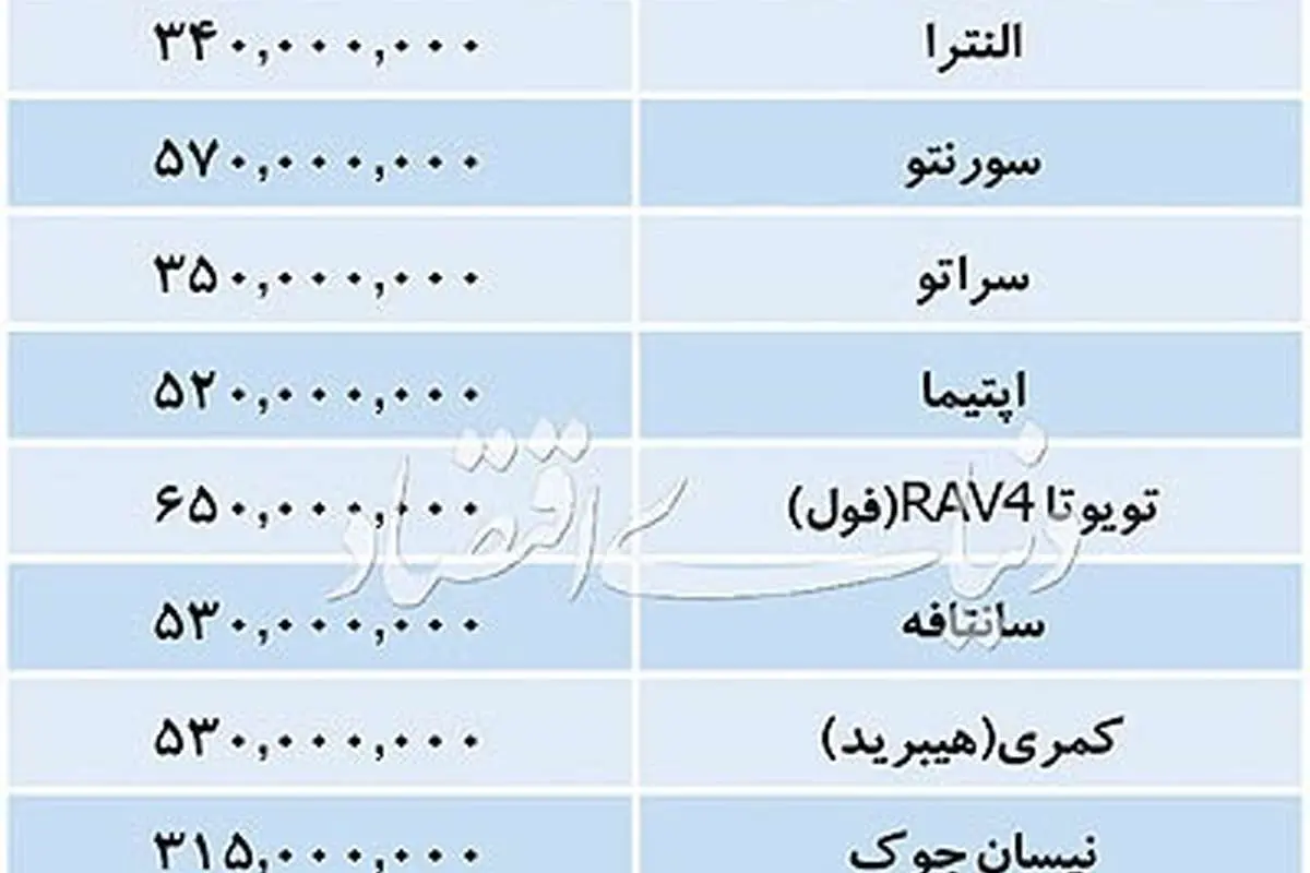 تازه ترین قیمت خودروهای وارداتی در بازار