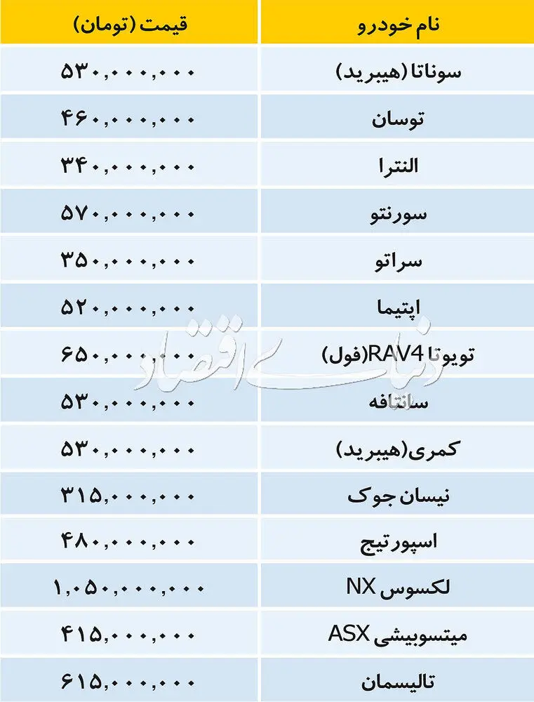 قیمت خودرو‌های وارداتی و داخلی در بازار امروز ۱۵ آبان ۹۷