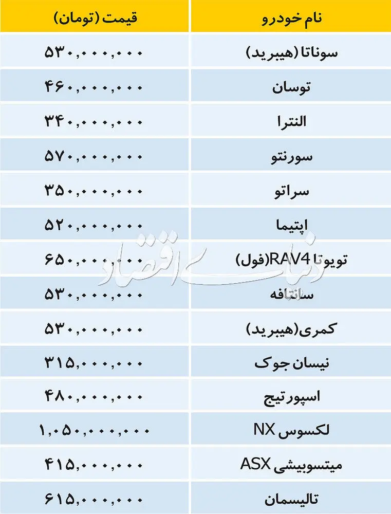 قیمت خودرو‌های وارداتی و داخلی در بازار امروز ۱۵ آبان ۹۷