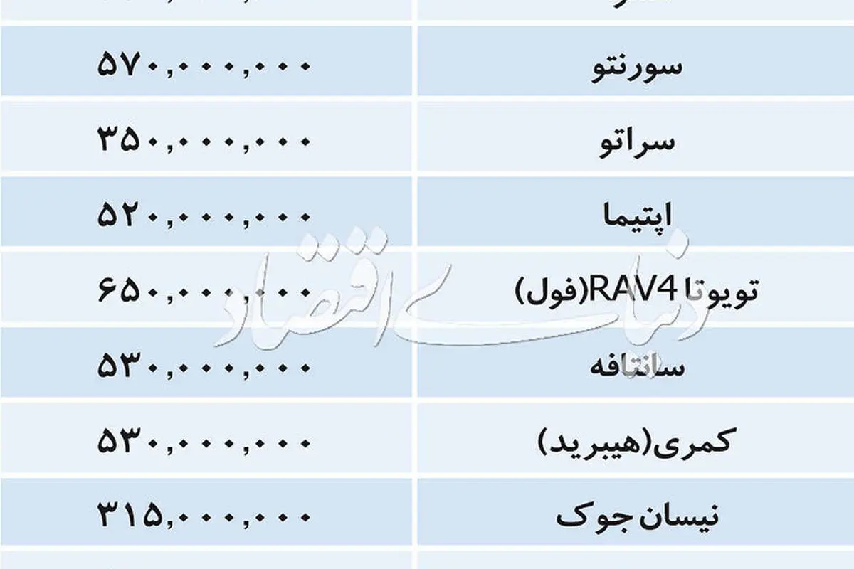قیمت خودرو‌های وارداتی و داخلی در بازار امروز ۱۵ آبان ۹۷