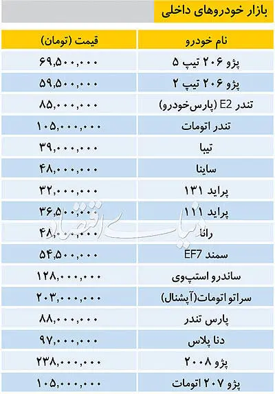 قیمت برخی خودروهای داخلی در بازار