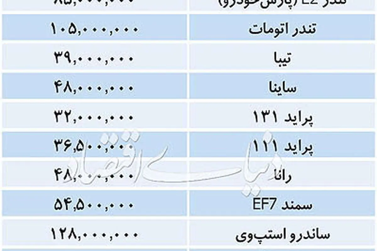 قیمت برخی خودروهای داخلی در بازار
