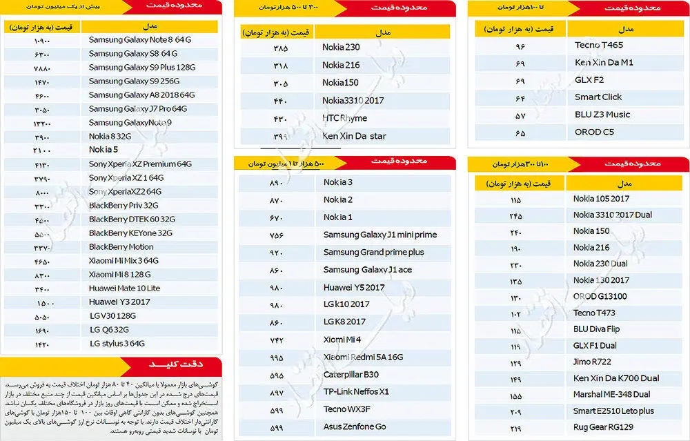 قیمت انواع گوشی موبایل در بازار