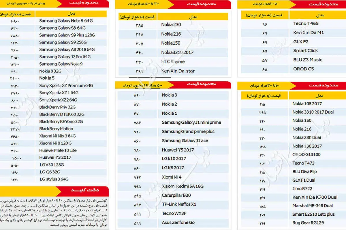 قیمت انواع گوشی موبایل در بازار