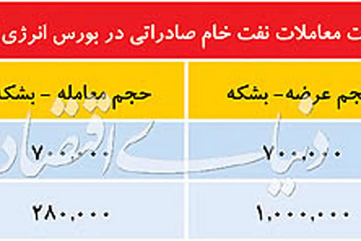 دو برگ برنده نفت ایران