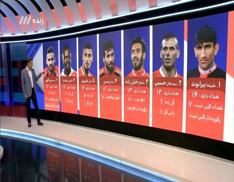 در برنامه نود چه گذشت؛ بیرانوند بهترین بازیکن لیگ قهرمانان