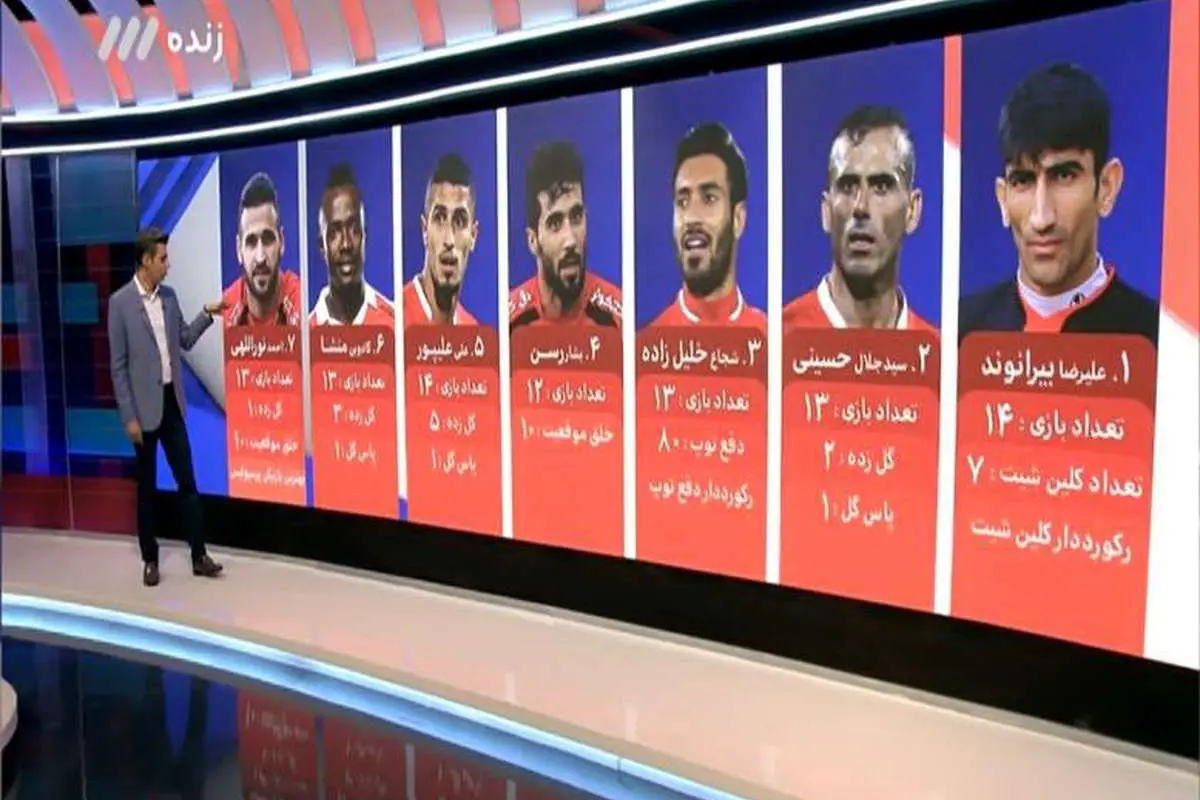 در برنامه نود چه گذشت؛ بیرانوند بهترین بازیکن لیگ قهرمانان