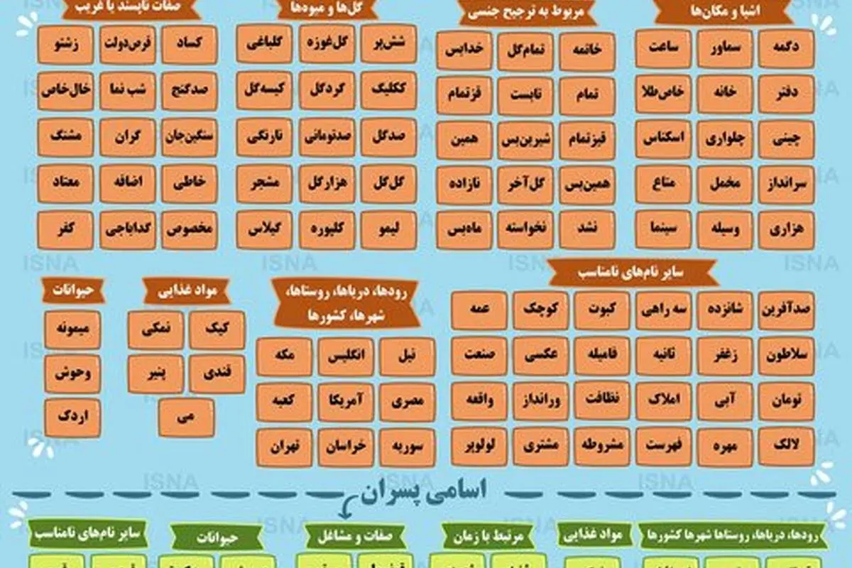 اسامی عجیب غریب در شناسنامههای ایرانی