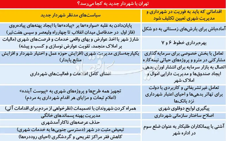 ۱۰ سیاست شهردار جدید برای پایتخت