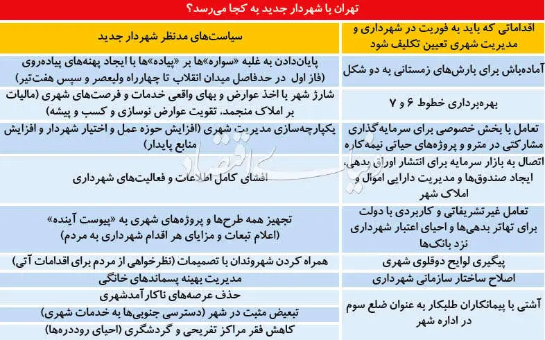 ۱۰ سیاست شهردار جدید برای پایتخت