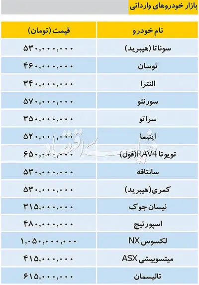 جدیدترین قیمت خودروهای داخلی در بازار